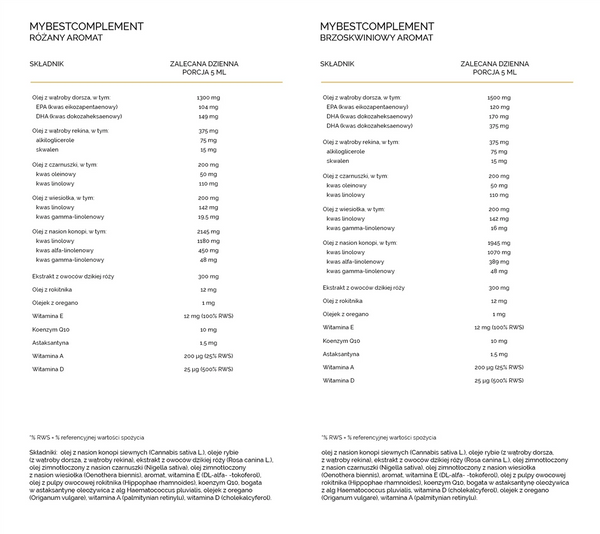 MyBestComplement Peach Cod Liver Oil for Immunity 250ml