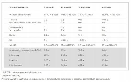 Olimp BCAA 1100 Mega Caps Aminokwasy dla Osób Aktywnych 300 Kapsułek