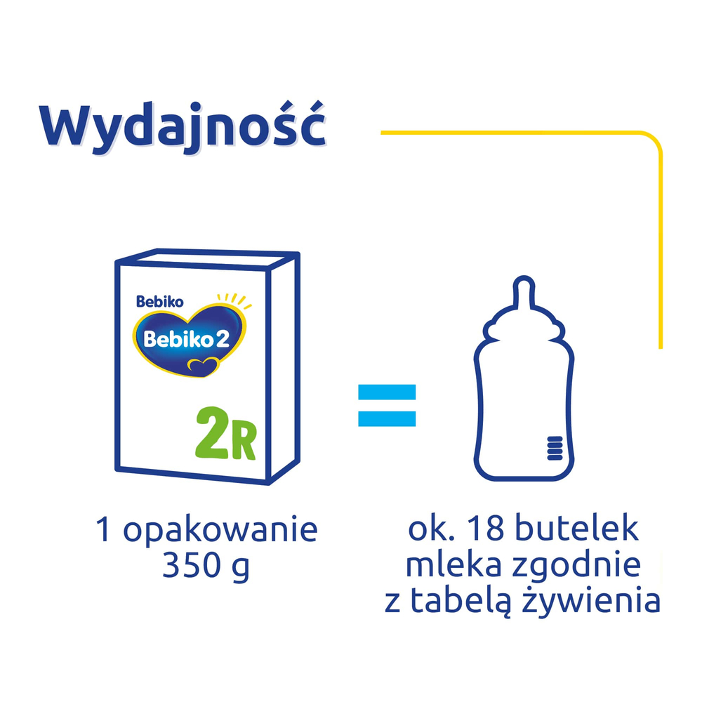 Bebiko 2R NutriFlor Expert Mleko Następne z Kleikiem Ryżowym dla Niemowląt powyżej 6. Miesiąca Życia 600g