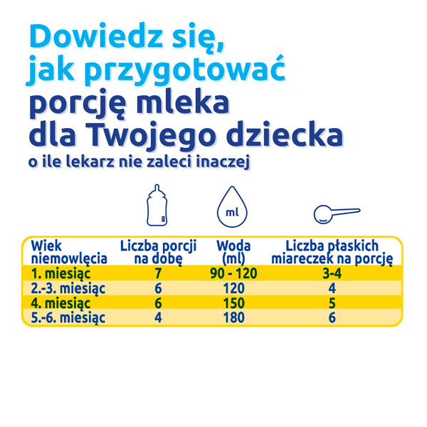 Bebiko NutriFlor Expert 1 Mleko Początkowe dla Niemowląt od Urodzenia 600g