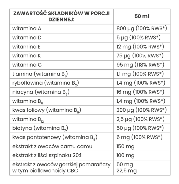 EkaMedica EkaVit Tonik Witalny Multivitamina Plus 1000ml