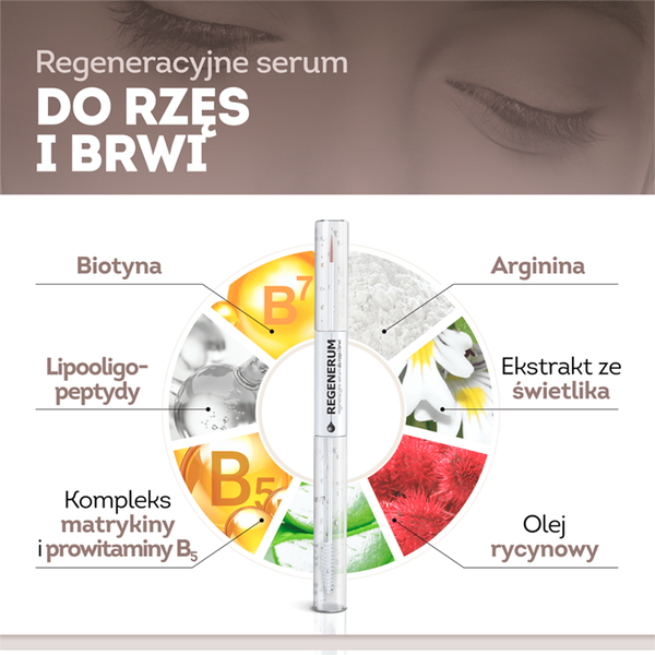 Regenerum Regenerative Serum for Eyelashes and Eyebrows 11ml