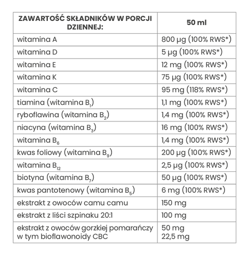 EkaMedica EkaVit Tonik Witalny Multivitamina Plus 1000ml