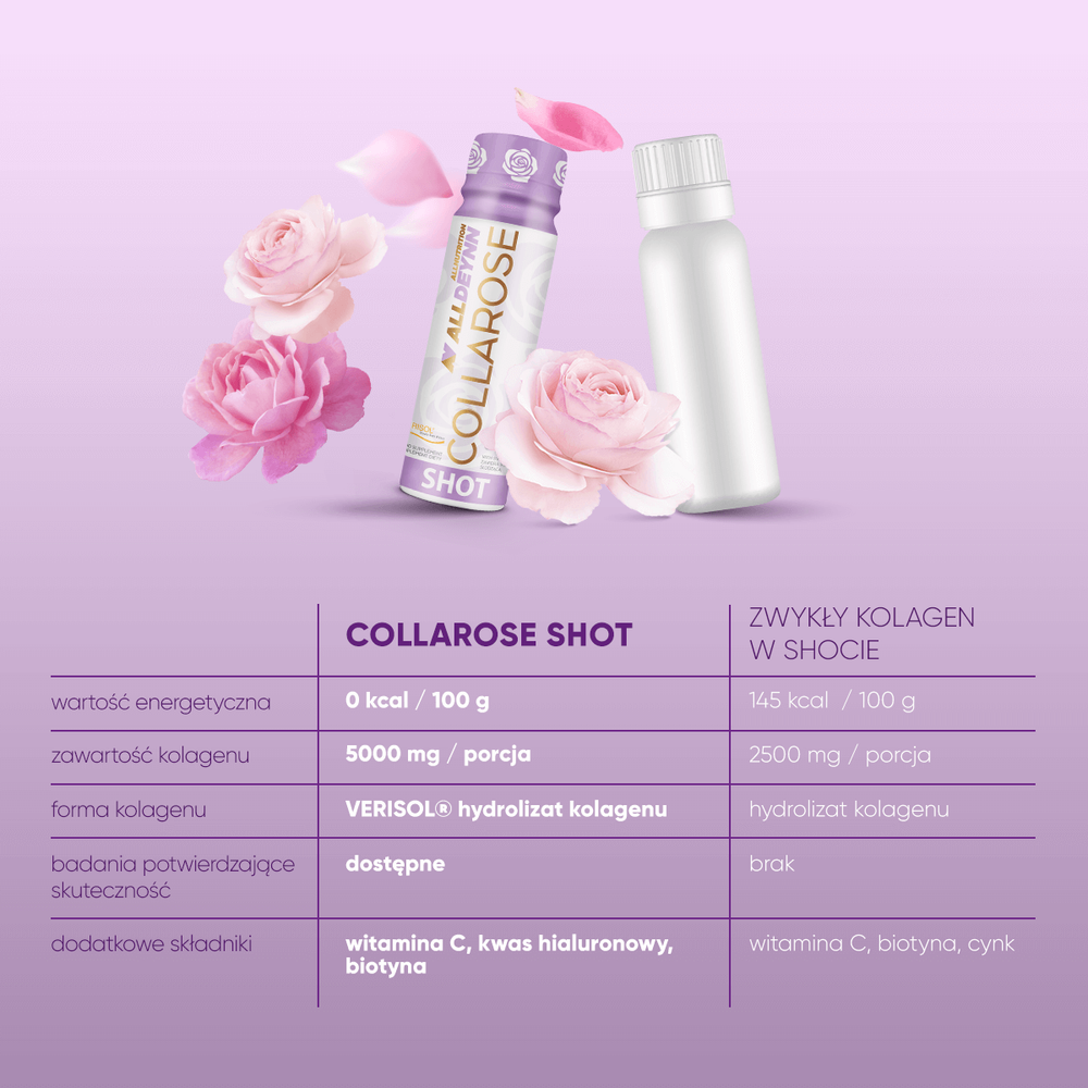 AllDeynn Collarose Shot Collagen Drink Raspberry Wild Strawberry 12x80ml