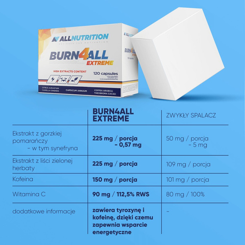 AllNutrition Burn 4 All Ekstremalnie Wysoka Termogeneza dla Zwiększenia Metabolizmu 120 Kapsułek